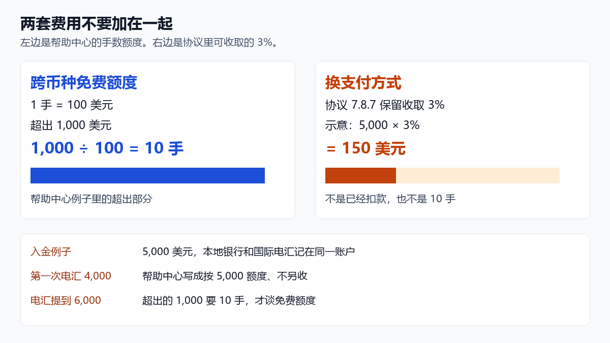 D Prime 入金出金流程与常见问题：到账时间、资料核验和风险排查