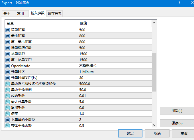 对冲黄金