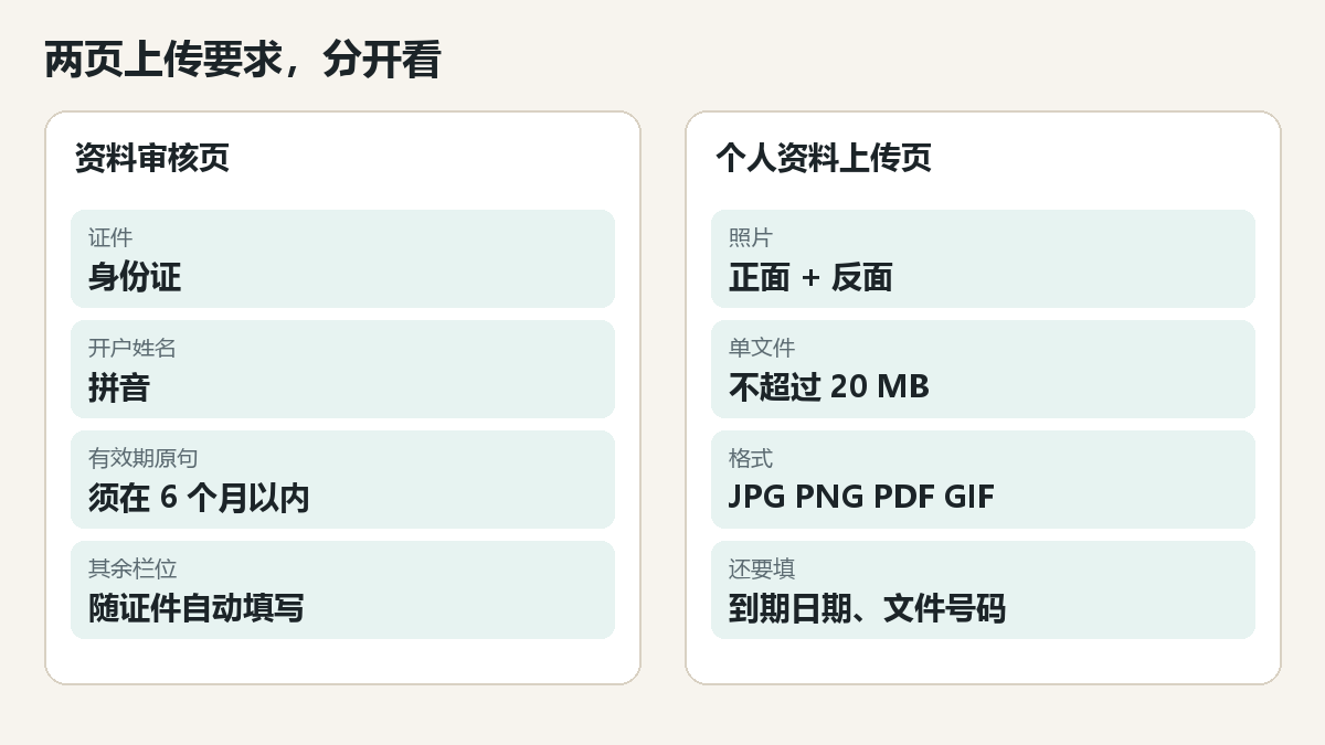 d-prime-id-upload-rules.png