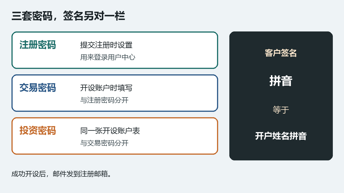 d-prime-three-passwords.png